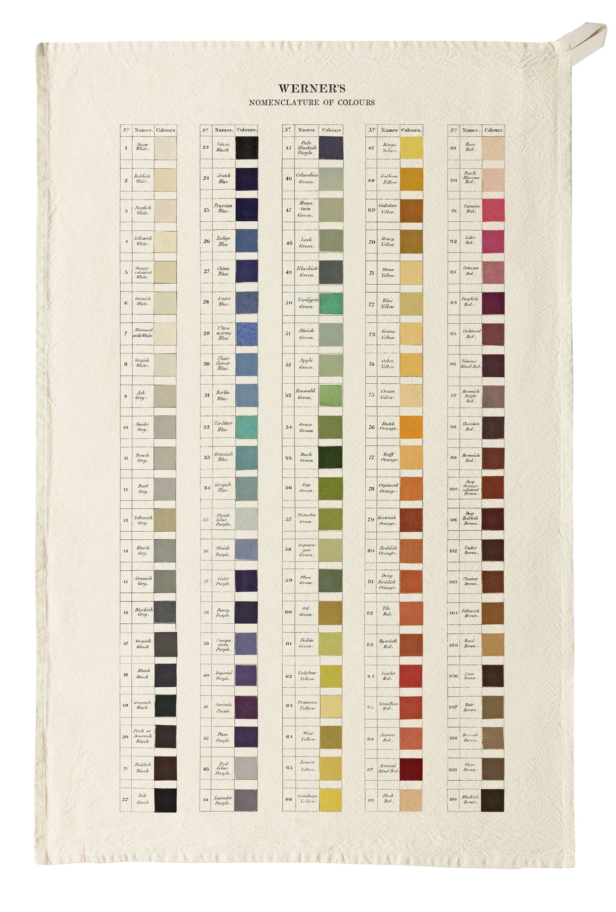 Nomenclature of Colours - Cotton Tea Towel